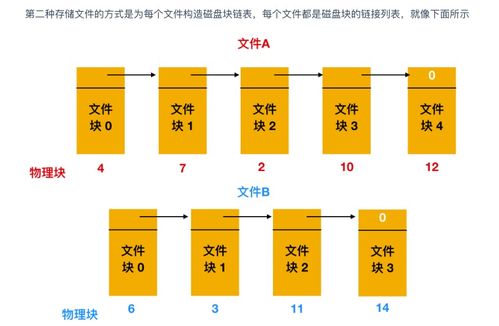 超神！華為工程師力作，典藏限量級計算機操作系統(tǒng)與計算機網(wǎng)絡(luò)指南，助你圓夢BAT